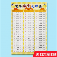 一年级识字挂图小学语文上册识字表墙贴儿童认字幼儿园拼音字母表