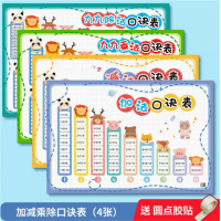 识字表墙贴儿童认字幼儿园拼音字母表一年级识字挂图小学语文上册