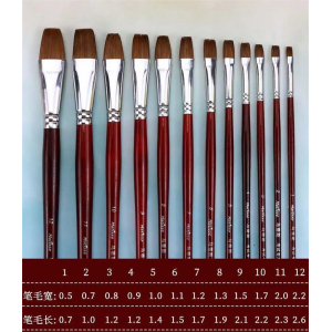 马蒂斯狼毫平头画笔颜料水粉笔丙烯油画笔美术专用排笔软毛绘画