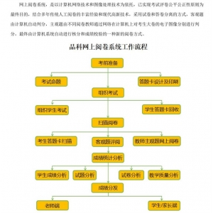 河北品科智能化考试电子化管理 网上阅卷系统