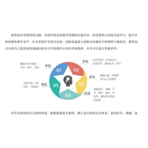 河北品科智能化  校本资源库教学资源共享提高整体教学水平