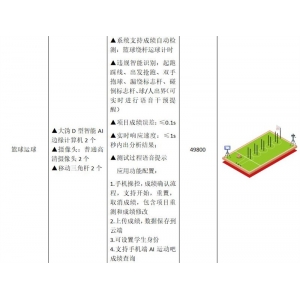大沩 学校AI智慧体育方案全场景选配项目-篮球运球