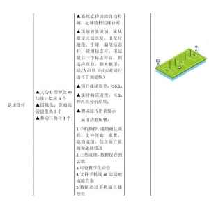 大沩 学校AI智慧体育方案全场景选配项目-足球绕杆