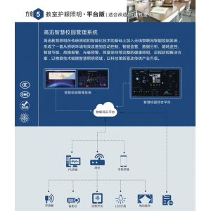 高讯照明 智慧校园 教室护眼照明平台版(适合改造/新建教室）