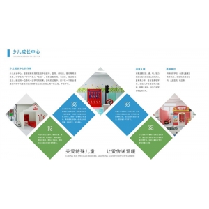 创煜 特教方案 少儿成长中心 模拟现实生活提高学生生活自理能力