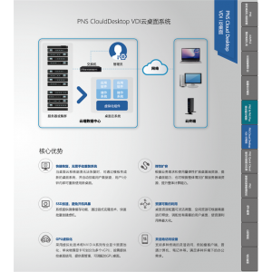 江波信息科技 VDI云桌面 快捷恢复无需手动重装系统 ，SSD加速避免开机风暴