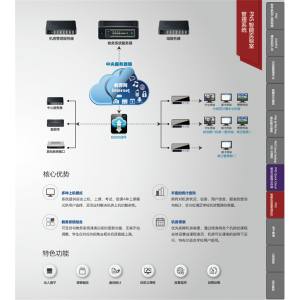 江波信息科技 PNS智能实验室管理系统 教务管理系统结合 全方位查询系统