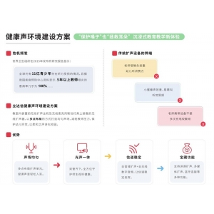 立达信 健康声环境建设方案 “保护嗓子”也“拯救耳朵”  沉浸式教育教学新体验
