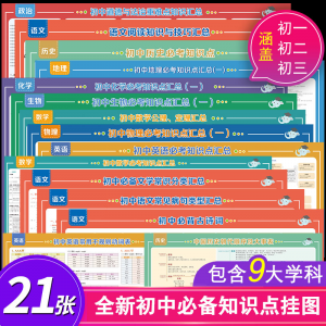 7-9年级通用学生训练全新初中必备知识点挂图（21张）