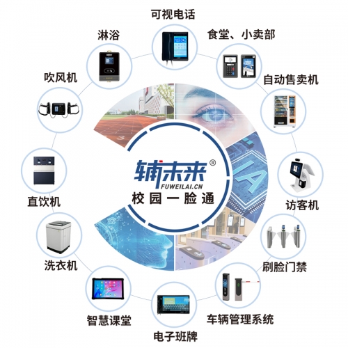校园一脸通系列产品图1