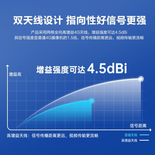 监控摄像头4G双摄标准360度超高清全彩带有网口图3