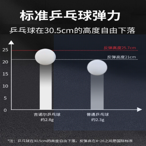 乒乓球三星级成人比赛专用乒乓球训练球耐打新材料儿童兵乓球图3